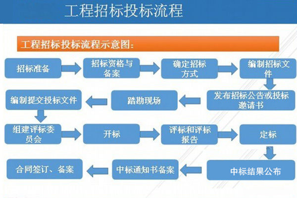 莆田環(huán)氧地坪工程_滄晟地坪漆供應(yīng)商_環(huán)氧地坪工程招投標準則